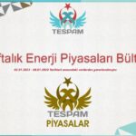 Haftalık Enerji Piyasası Bülteni 09.01.2023
